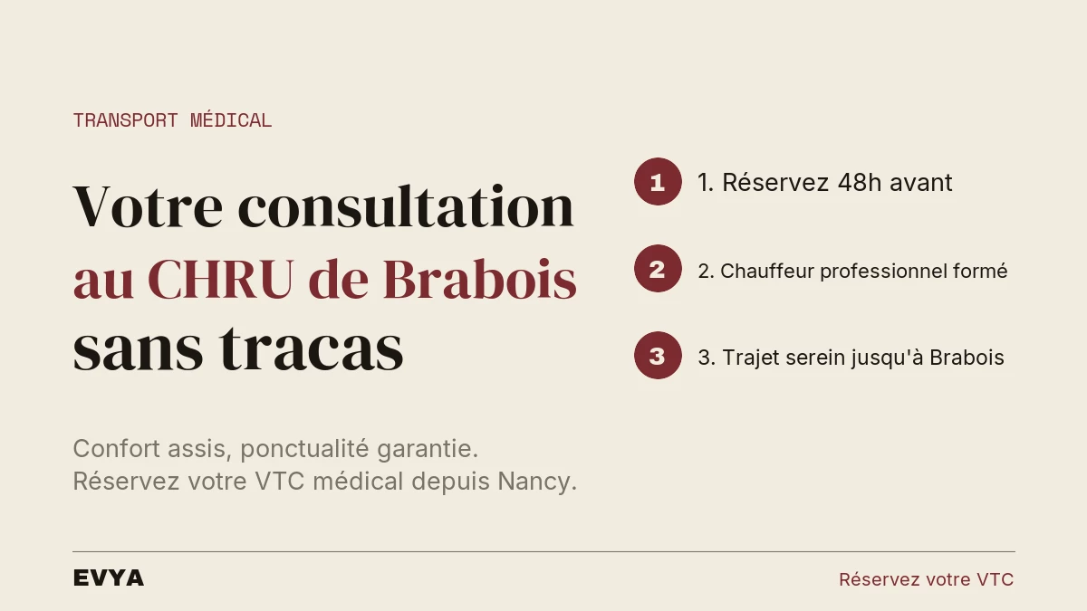 Visuel article VTC médical EVYA Nancy : guide transport confortable consultation CHRU Brabois, 3 étapes simples pour réserver.