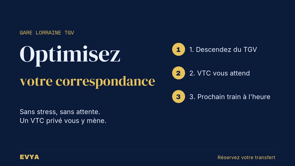 Visuel instructif : guide de correspondance gare Lorraine TGV avec VTC privé EVYA à Nancy, 3 étapes simples.