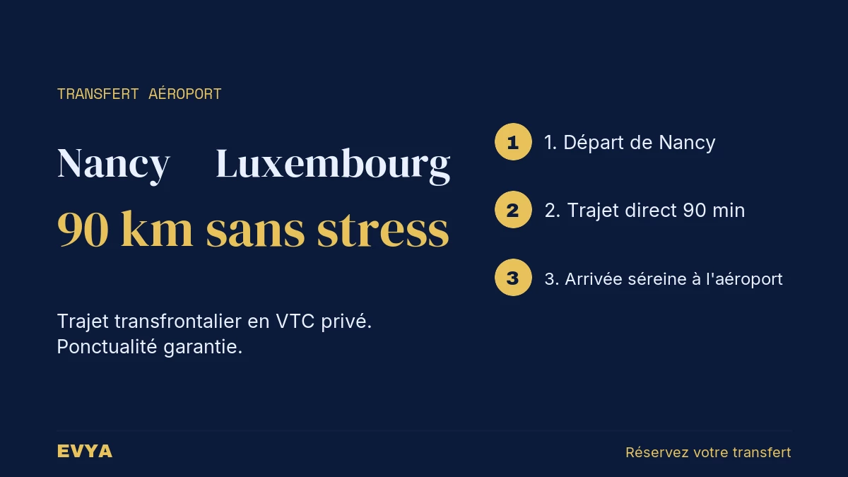 Guide visuel transfert aéroport Luxembourg depuis Nancy en VTC EVYA, trajet transfrontalier 90 km