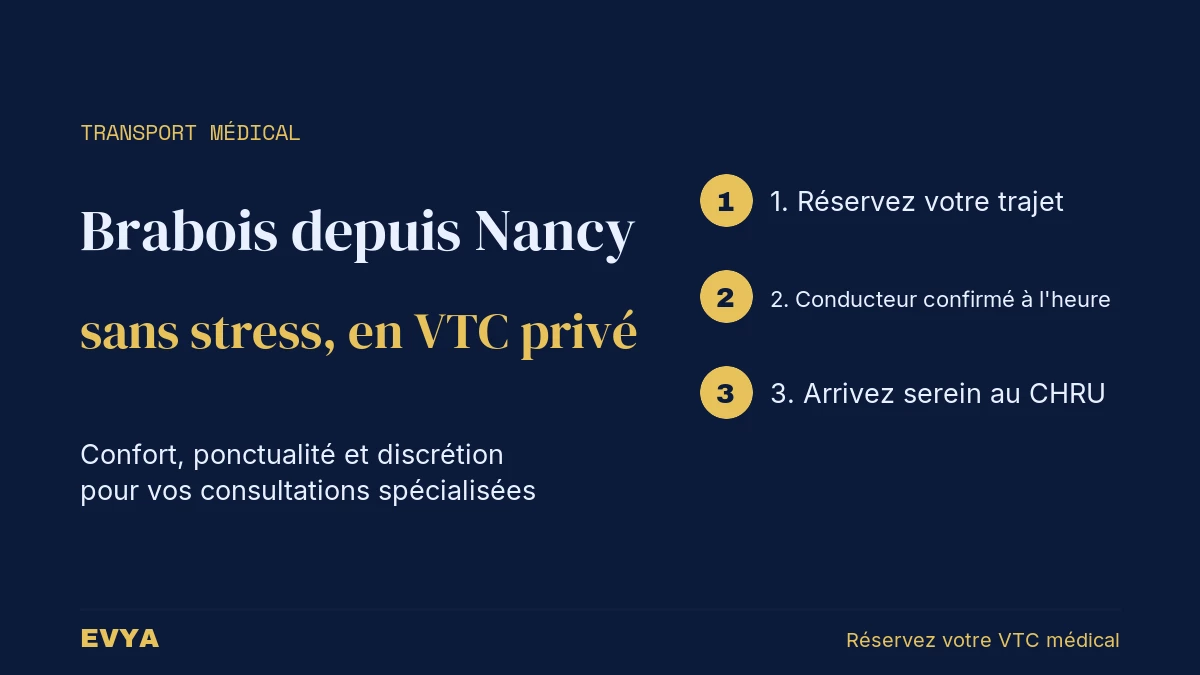 Visuel instructif VTC EVYA Nancy : transport médical assis vers CHRU Brabois, 3 étapes simples pour une consultation sans stress